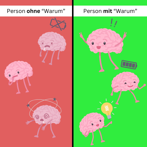 Vergleich zwischen unglücklichen Gehirnen einer Person ohne und glücklichen Gehirnen einer Person mit Warum
